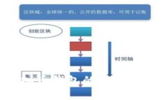 专家揭秘：下载虚拟币钱